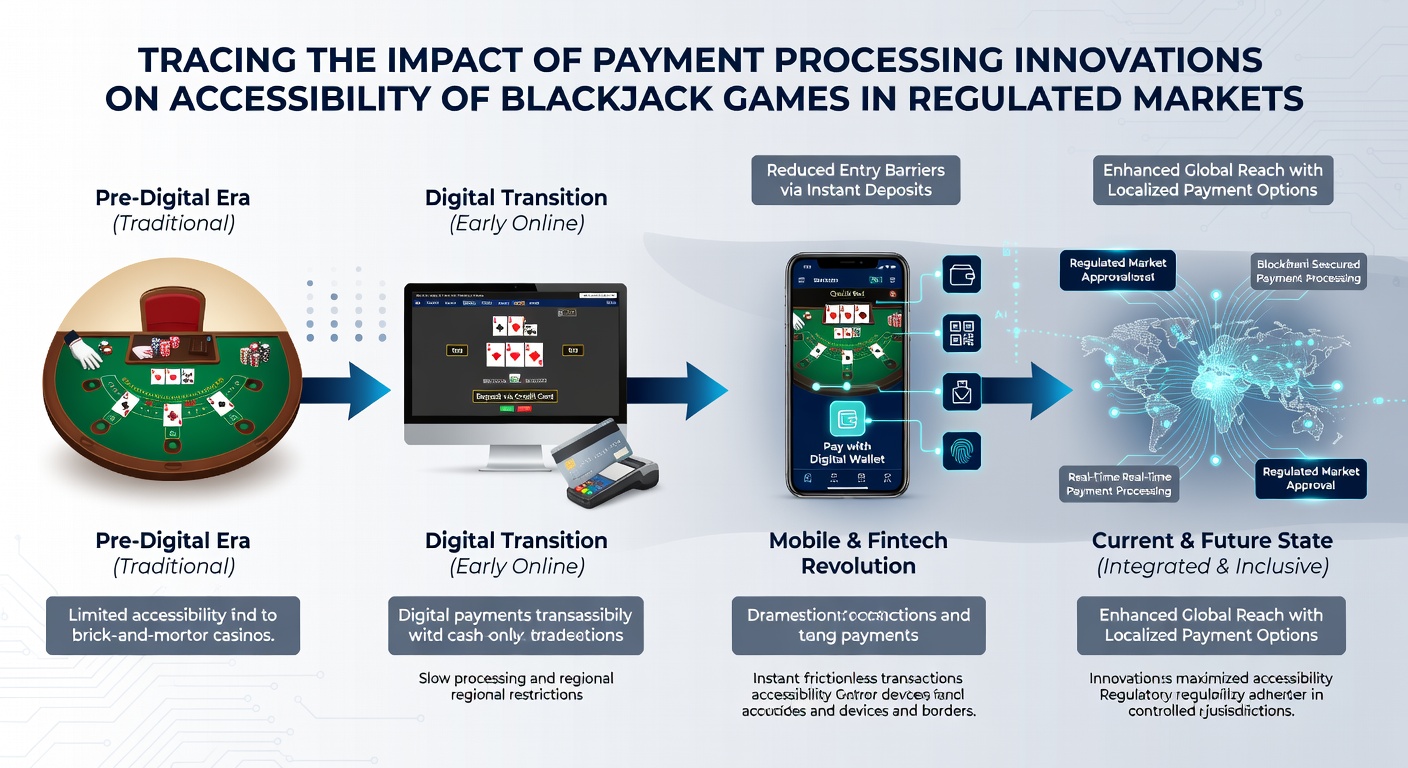 Graph depicting growth trends in regulated blackjack participation linked to payment system advancements from 2023 to 2026